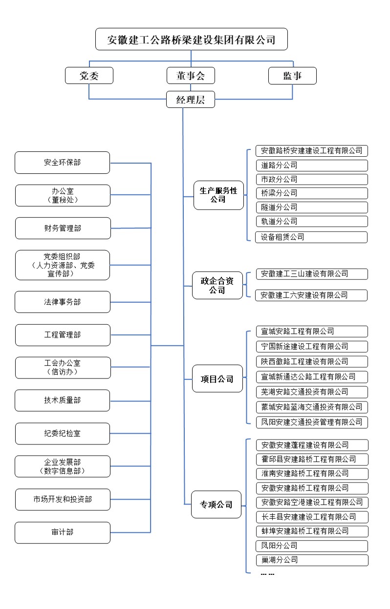 公司组织机构图（20250113）.jpg